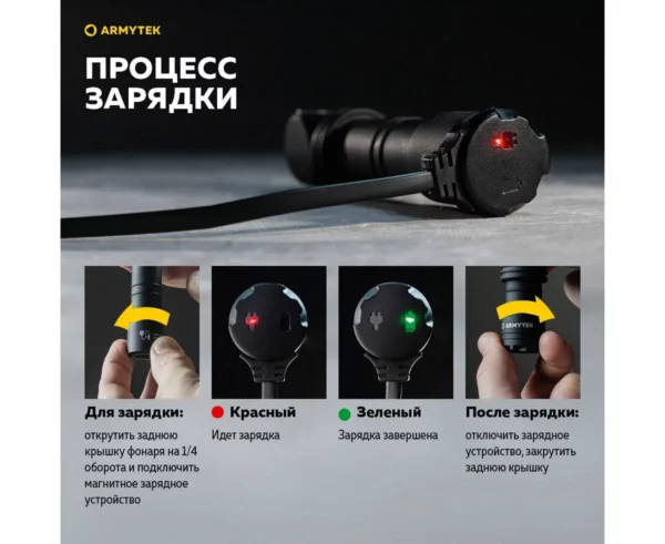 Armytek Wizard C2 WR Magnet USB